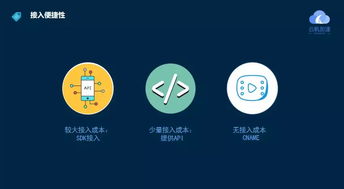 云帆邊緣計算產(chǎn)品落地，加速5G智能化網(wǎng)絡(luò)發(fā)展，助力上海網(wǎng)絡(luò)與信息安全軟件產(chǎn)業(yè)升級