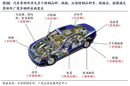 湖北新能源整車龍頭 東風汽車集團領跑市場，誰與爭鋒？