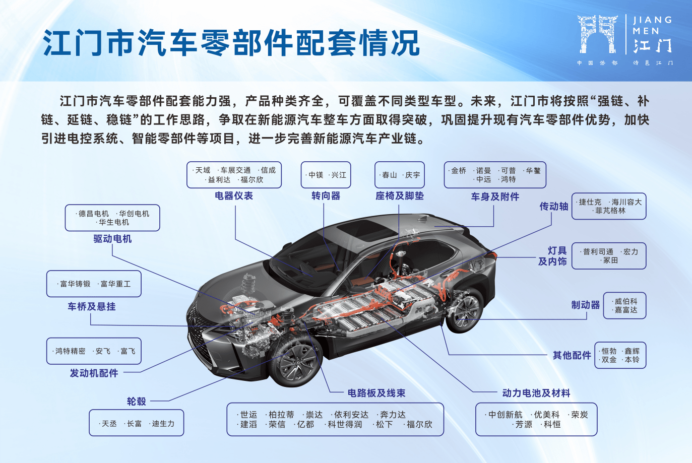 江門積極探索新能源整車布局，助力廣東新能源汽車產業發展
